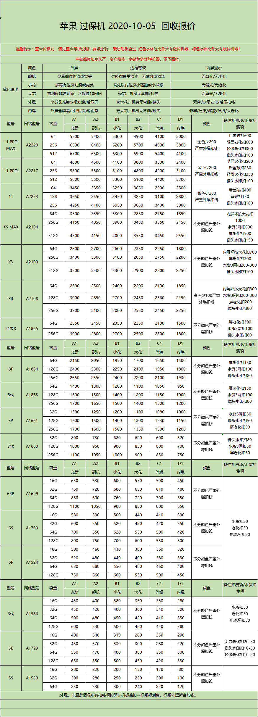 2020年10月5日 苹果全系列二手手机回收报价 二手iPhone回购 高价回收二手机