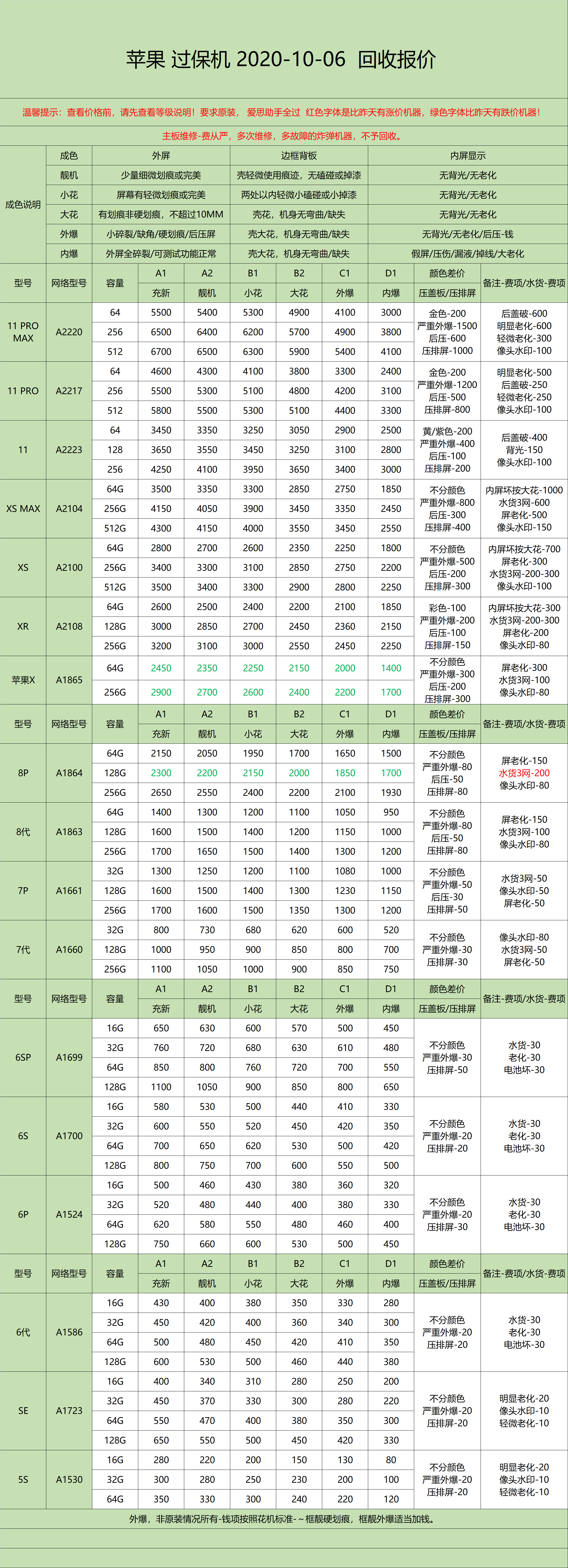 2020年10月6日 苹果全系列二手手机回收报价 二手iPhone回购 高价回收二手机